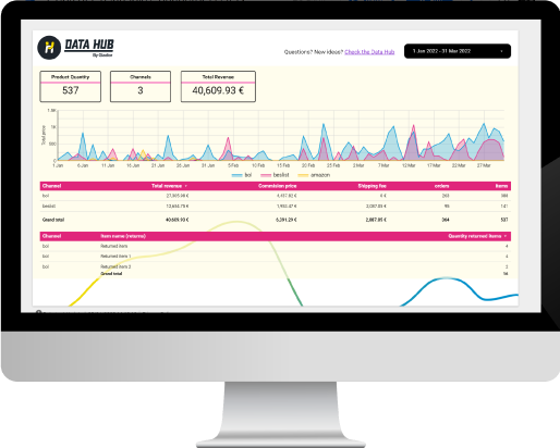 Channable dashboard