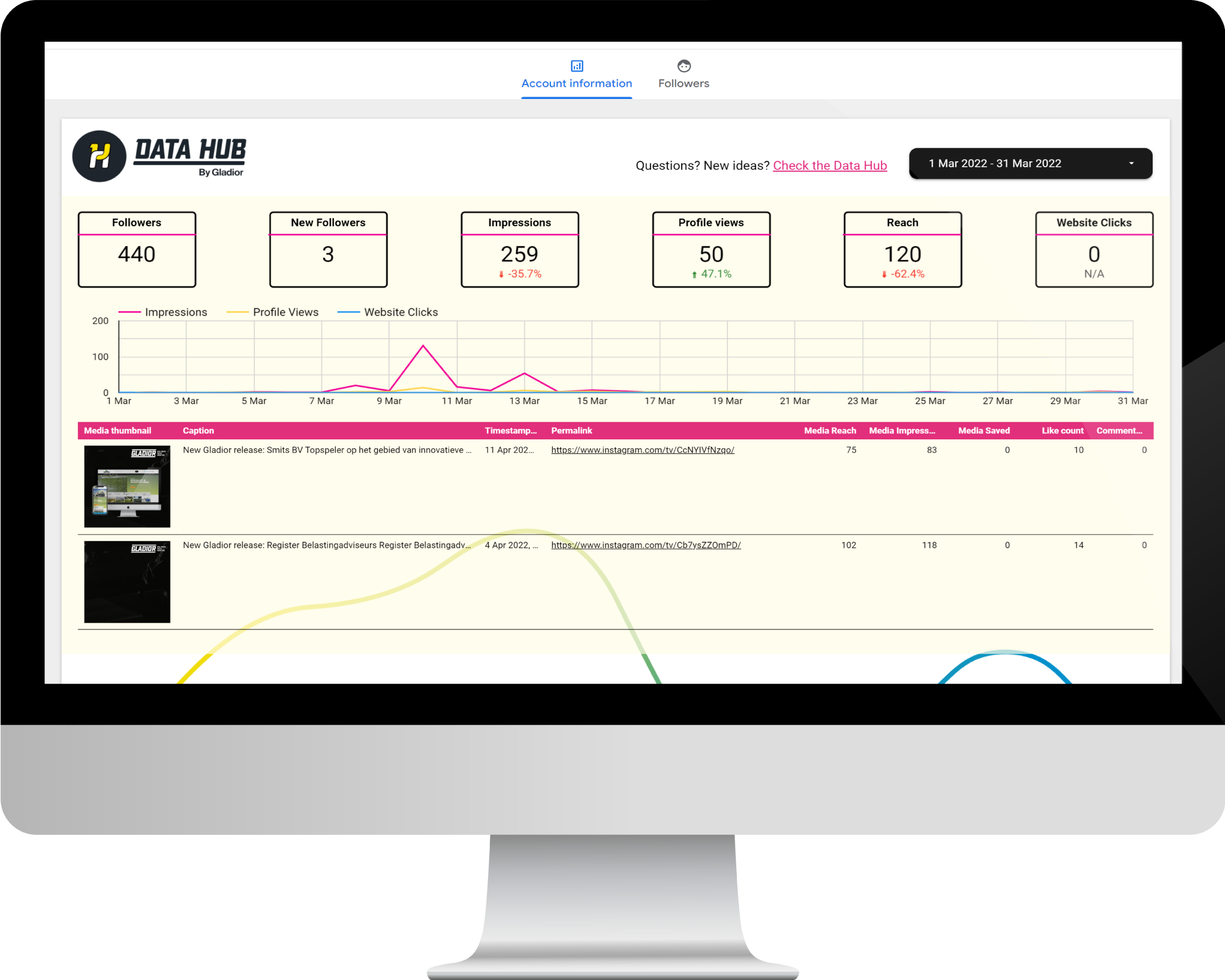 Instagram Insights Dashboard