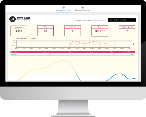 Linkedin Ads Dashboard