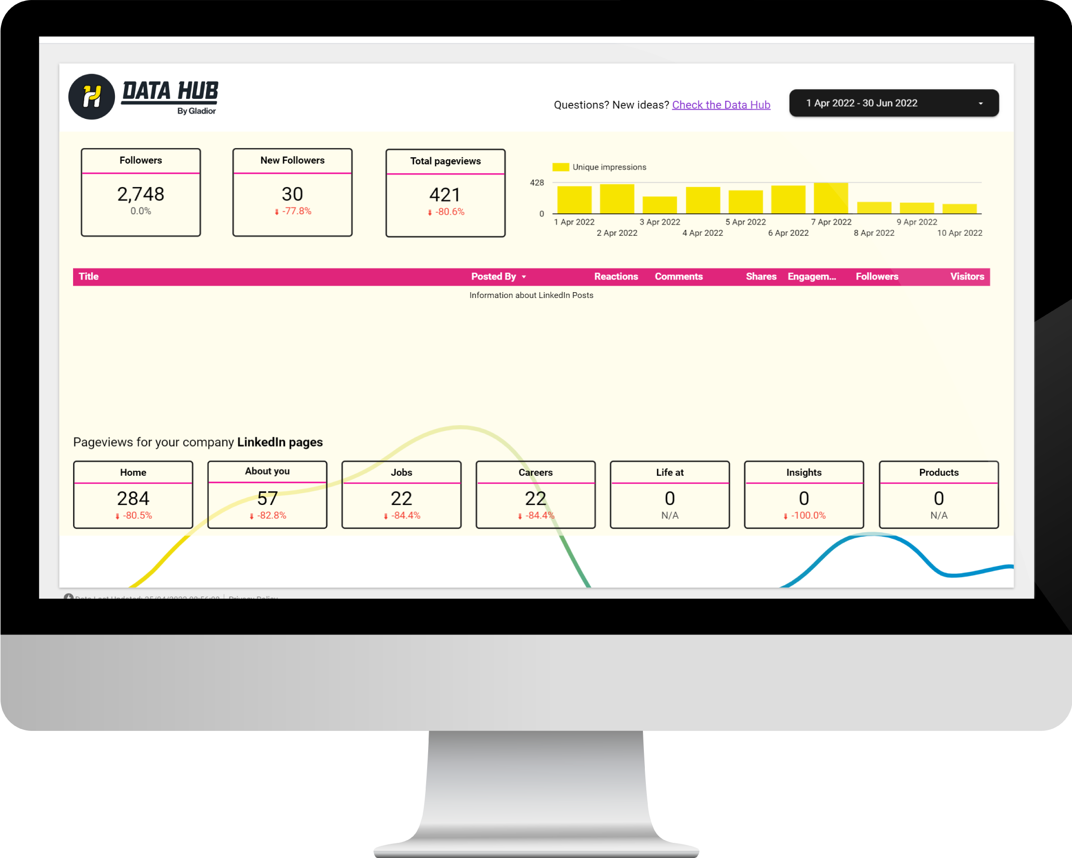 LinkedIn Company Dashboard