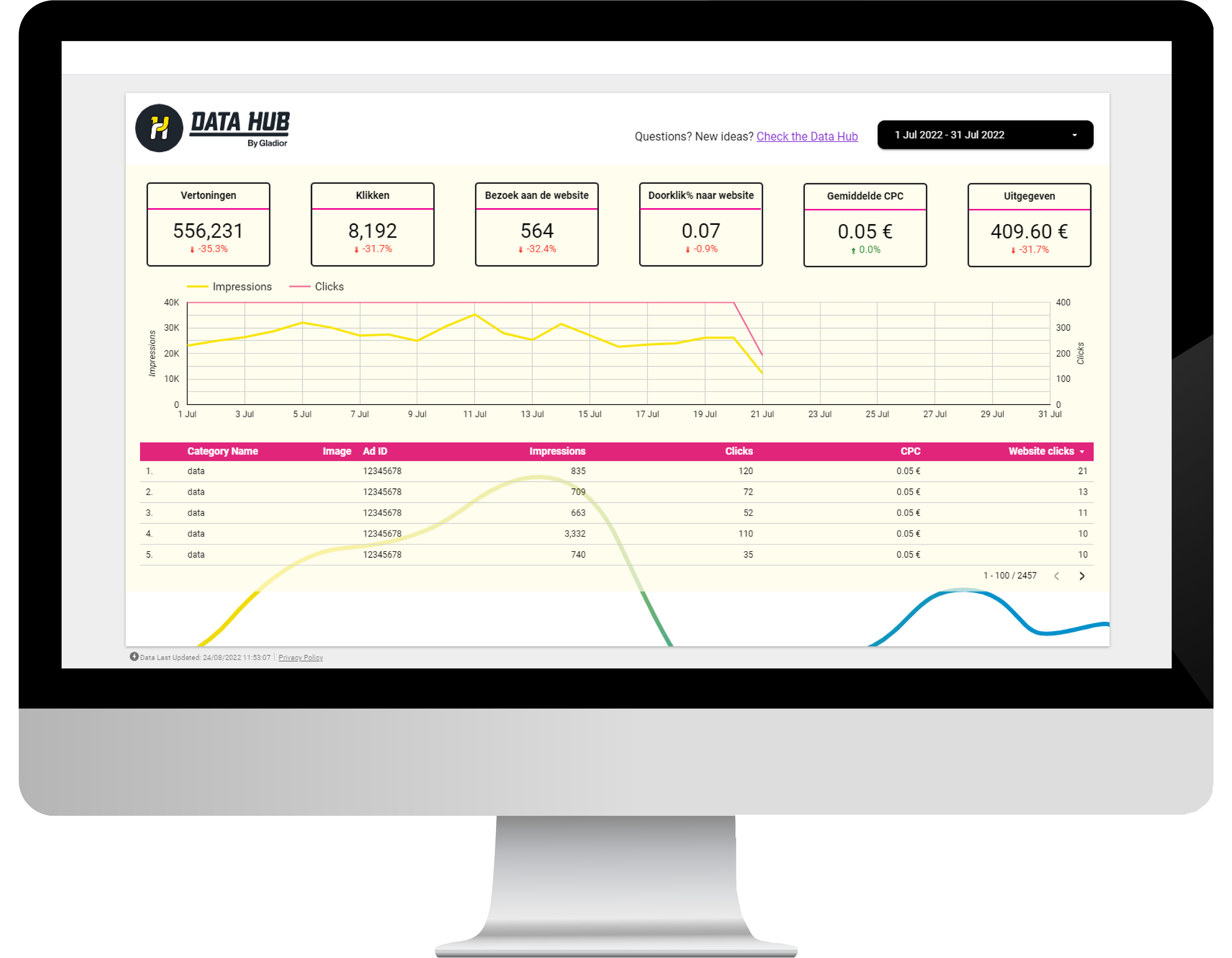 Marktplaats Admarkt dashboard